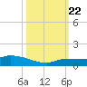 Pirates Cove tide chart for Sunday, October 22, 2023