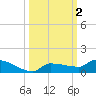 Pirates Cove tide chart for Monday, October 2, 2023