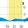 Pirates Cove tide chart for Tuesday, October 3, 2023