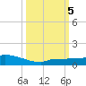 Pirates Cove tide chart for Thursday, October 5, 2023