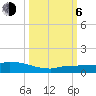 Pirates Cove tide chart for Friday, October 6, 2023