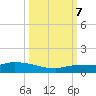 Pirates Cove tide chart for Saturday, October 7, 2023
