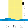 Pirates Cove tide chart for Monday, October 9, 2023