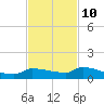 Pirates Cove tide chart for Friday, November 10, 2023