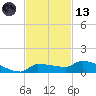 Pirates Cove tide chart for Monday, November 13, 2023