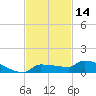 Pirates Cove tide chart for Tuesday, November 14, 2023
