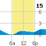 Pirates Cove tide chart for Wednesday, November 15, 2023