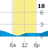 Pirates Cove tide chart for Saturday, November 18, 2023