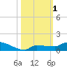 Pirates Cove tide chart for Wednesday, November 1, 2023