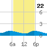Pirates Cove tide chart for Wednesday, November 22, 2023