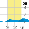 Pirates Cove tide chart for Saturday, November 25, 2023