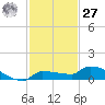 Pirates Cove tide chart for Monday, November 27, 2023