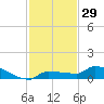 Pirates Cove tide chart for Wednesday, November 29, 2023