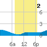 Pirates Cove tide chart for Thursday, November 2, 2023
