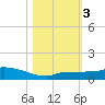 Pirates Cove tide chart for Friday, November 3, 2023