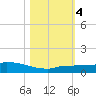 Pirates Cove tide chart for Saturday, November 4, 2023