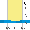 Pirates Cove tide chart for Monday, November 6, 2023
