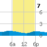 Pirates Cove tide chart for Tuesday, November 7, 2023