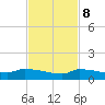 Pirates Cove tide chart for Wednesday, November 8, 2023