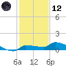 Pirates Cove tide chart for Tuesday, December 12, 2023