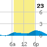 Pirates Cove tide chart for Saturday, December 23, 2023