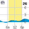 Pirates Cove tide chart for Tuesday, December 26, 2023