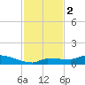 Pirates Cove tide chart for Saturday, December 2, 2023