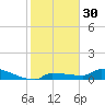 Pirates Cove tide chart for Saturday, December 30, 2023
