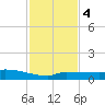 Pirates Cove tide chart for Monday, December 4, 2023