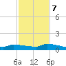 Pirates Cove tide chart for Thursday, December 7, 2023