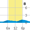 Pirates Cove tide chart for Friday, December 8, 2023