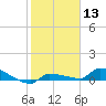 Pirates Cove tide chart for Saturday, January 13, 2024
