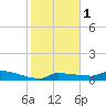 Pirates Cove tide chart for Monday, January 1, 2024