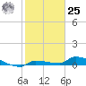 Pirates Cove tide chart for Thursday, January 25, 2024
