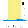 Pirates Cove tide chart for Saturday, January 6, 2024