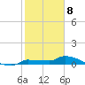 Pirates Cove tide chart for Monday, January 8, 2024