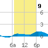 Pirates Cove tide chart for Tuesday, January 9, 2024