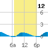 Pirates Cove tide chart for Monday, February 12, 2024