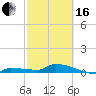 Pirates Cove tide chart for Friday, February 16, 2024
