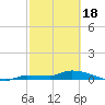Pirates Cove tide chart for Sunday, February 18, 2024
