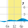 Pirates Cove tide chart for Wednesday, February 7, 2024