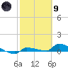 Pirates Cove tide chart for Friday, February 9, 2024