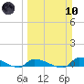 Pirates Cove tide chart for Sunday, March 10, 2024