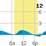 Pirates Cove tide chart for Tuesday, March 12, 2024