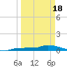 Pirates Cove tide chart for Monday, March 18, 2024