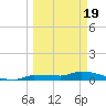 Pirates Cove tide chart for Tuesday, March 19, 2024