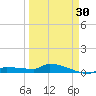 Pirates Cove tide chart for Saturday, March 30, 2024