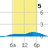 Pirates Cove tide chart for Tuesday, March 5, 2024