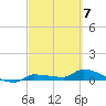 Pirates Cove tide chart for Thursday, March 7, 2024