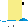 Pirates Cove tide chart for Friday, March 8, 2024
